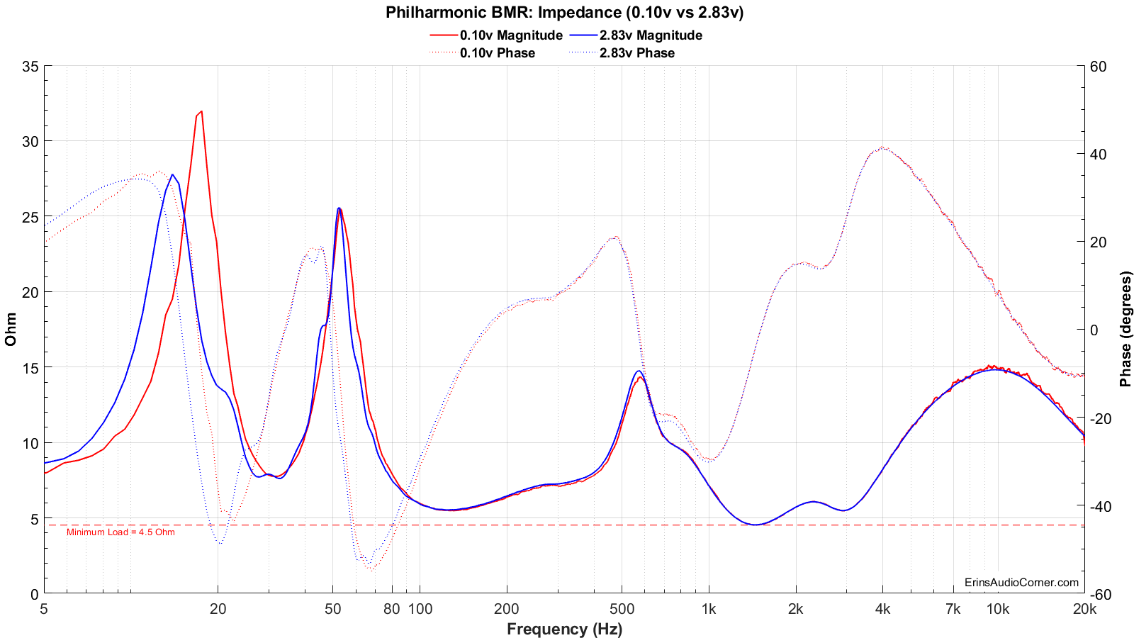 impedance